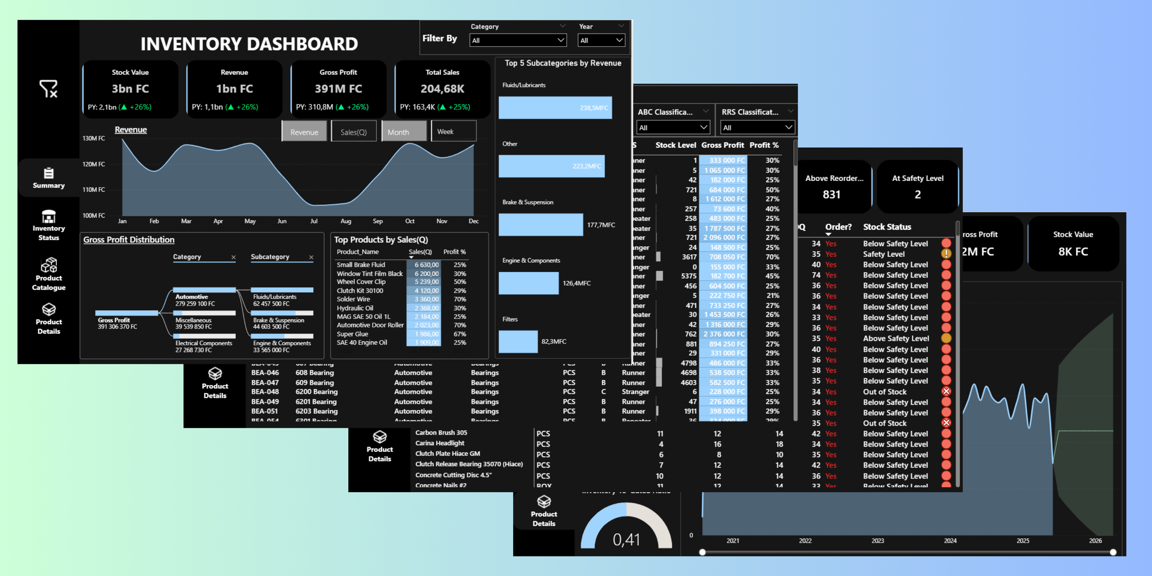 Automotive Sales Analytics